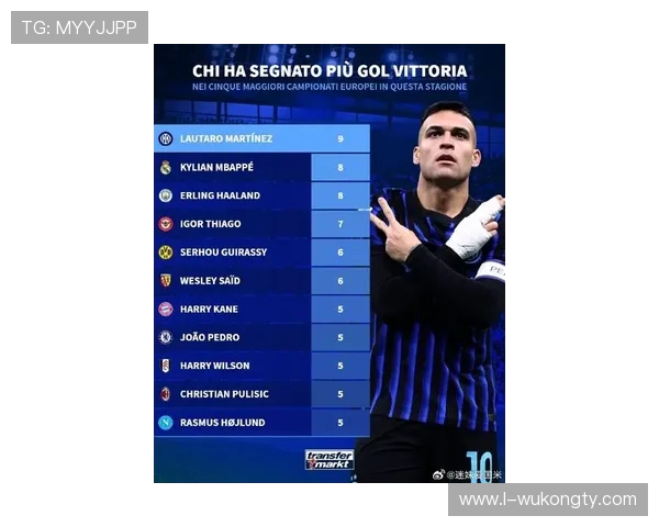 劳塔罗vs姆巴佩 大赛进攻效率与战术价值差距在哪