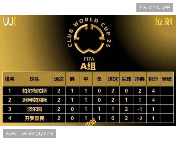 2026世界杯48队12个小组赛制如何规定及32强如何产生