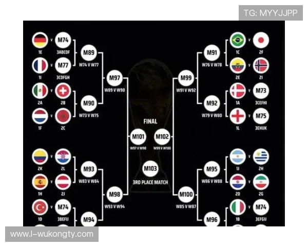 2026世界杯48支球队12个小组赛制规则怎么分组