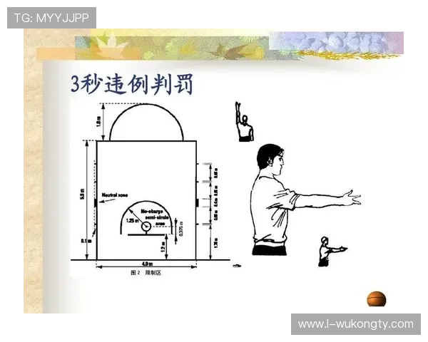 篮球换人规则的具体规定解析与相关限制条件完整说明