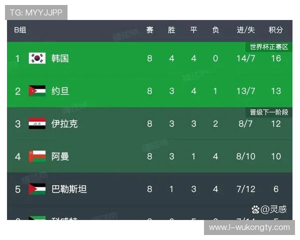 2026世界杯小组赛提前出线后积分还重要吗