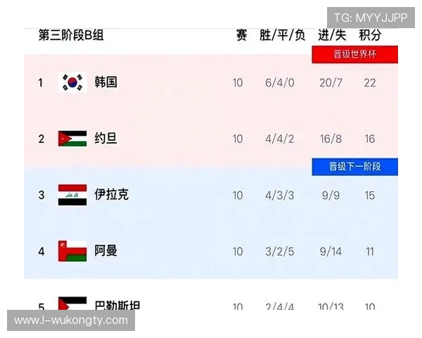 韩国队2026世界杯小组赛赛程分析与出线前景预测