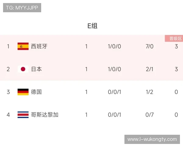 世界杯小组赛焦点战最新数据预测结果 世界杯小组赛焦点战最新数据预测结果