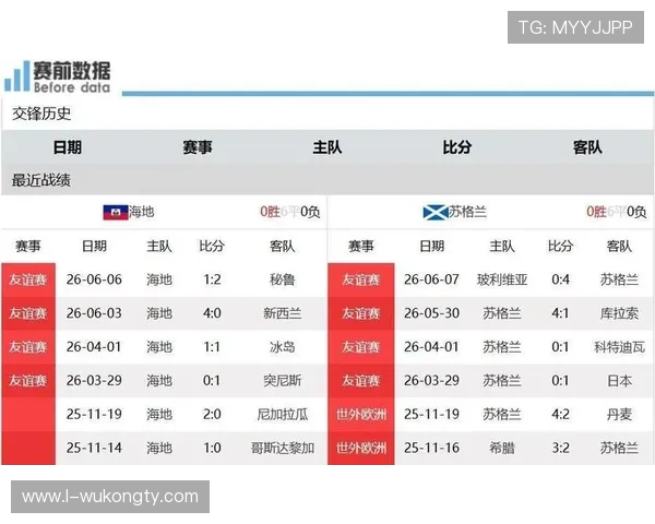 海地冲击2026世界杯阵容预测:核心球员伤愈回归能否助球队首次晋级正赛 海地冲击2026世界杯阵容预测:核心球员伤愈回归能否助球队首次晋级正赛